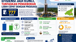 Efisiensi Jadi Kunci, Rig PDSI #25.2 Tuntaskan Pengeboran Lebih Cepat dengan Produksi 777 BOPD