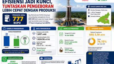 Efisiensi Jadi Kunci, Rig PDSI #25.2 Tuntaskan Pengeboran Lebih Cepat dengan Produksi 777 BOPD