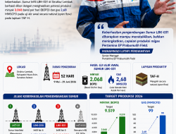 Di Balik Perut Bumi  Desa Lembak, Sumur Baru Pertamina Pancarkan Harapan Produksi Minyak Nasional